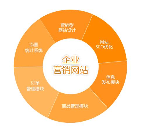 企業網站營銷概述